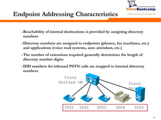 858585
Endpoint Addressing Characteristics
–Reachability of internal destinations is provided by assigning directory
numbers
–Directory numbers are assigned to endpoints (phones, fax machines, etc.)
and applications (voice mail systems, auto attendant, etc.)
–The number of extensions required generally determines the length of
directory number digits
–DID numbers for inbound PSTN calls are mapped to internal directory
numbers
3001 3002 3003 30053004
Cisco
Unified CM Cisco
Unity
 
