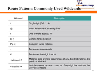 929292
Route Pattern: Commonly Used Wildcards
Wildcard Description
x Single digit (0–9, *, #)
@ North American Numbering Plan
! One or more digits (0–9)
[x-y] Generic range notation
[^x-y] Exclusion range notation
. Terminates access code
# Terminates interdigit timeout
<wildcard>?
Matches zero or more occurrences of any digit that matches the
previous wildcard
<wildcard>+
Matches one or more occurrences of any digit that matches the
previous wildcard
 
