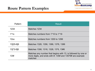 939393
Route Pattern Examples
Pattern Result
1234 Matches 1234
1*1x Matches numbers from 1*10 to 1*19
12xx Matches numbers from 1200 to 1299
13[25-8]6 Matches 1326, 1356, 1366, 1376, 1386
13[^3-9]6 Matches 1306, 1316, 1326, 13*6, 13#6
13!#
Matches any number that begins with 13, is followed by one or
more digits, and ends with #; 135# and 13579# are example
matches
 