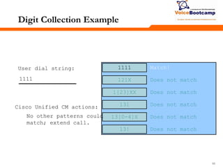 959595
Digit Collection Example
1111
121X
1[23]XX
131
13!
13[0-4]X
User dial string: Match!
Does not match
Does not match
Does not match
Does not match
Does not match
No other patterns could
match; extend call.
Cisco Unified CM actions:
1111
 