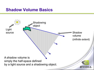 Robust Stenciled Shadow Volumes | PPTX