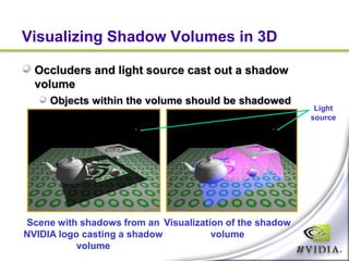 Robust Stenciled Shadow Volumes | PPT