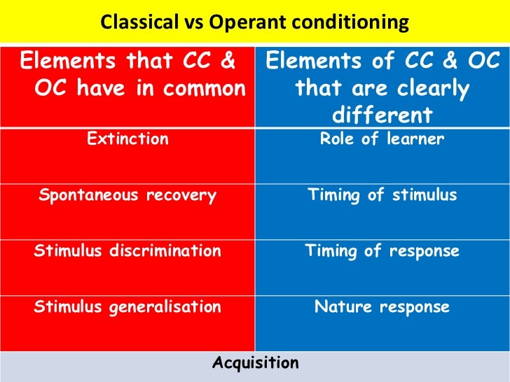 compare and contrast classical and operant conditioning essay