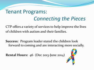 Tenant Programs:
Connecting the Pieces
CTP offers a variety of services to help improve the lives
of children with autism and their families.
Success: Program leader stated the children look
forward to coming and are interacting more socially.
Rental Hours: 46 (Dec 2013-June 2014)
 
