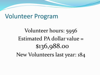 Volunteer Program
Volunteer hours: 5956
Estimated PA dollar value =
$136,988.00
New Volunteers last year: 184
 