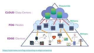 https://erpinnews.com/fog-computing-vs-edge-computing
 