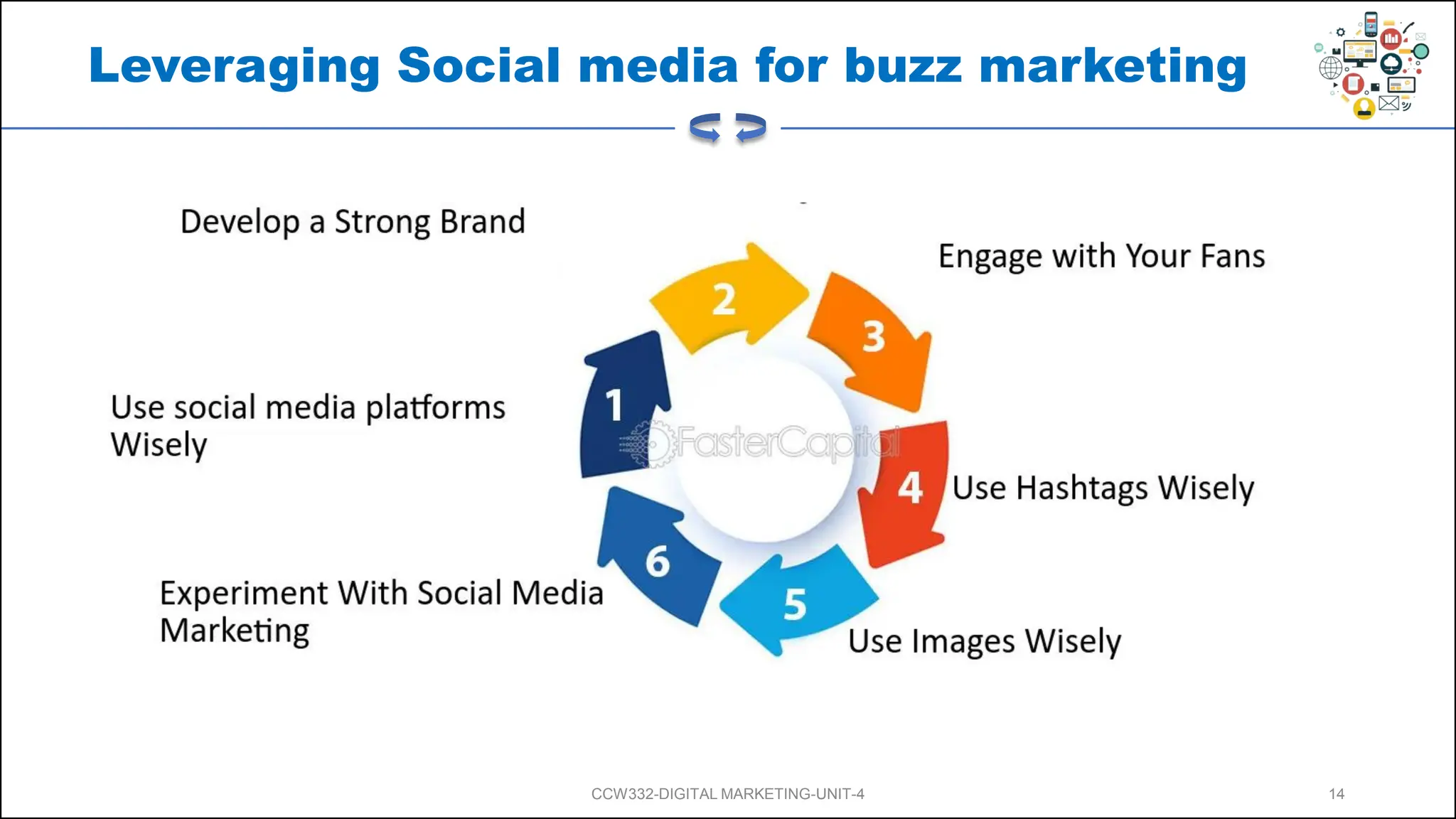 Leveraging Social media for buzz marketing
CCW332-DIGITAL MARKETING-UNIT-4 14
 