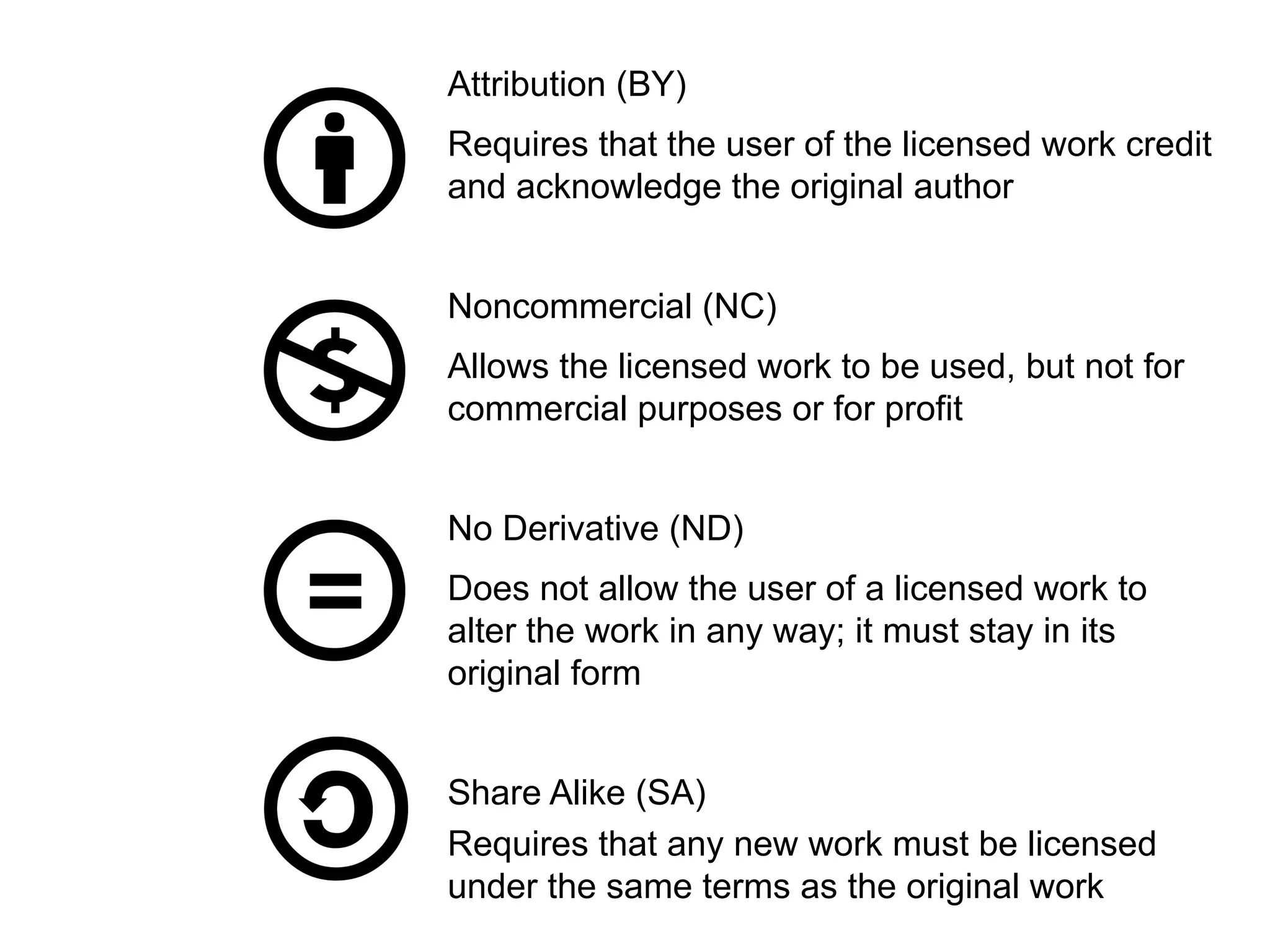 Attribution (BY)
Requires that the user of the licensed work credit
and acknowledge the original author
Noncommercial (NC)
Allows the licensed work to be used, but not for
commercial purposes or for profit
No Derivative (ND)
Does not allow the user of a licensed work to
alter the work in any way; it must stay in its
original form
Share Alike (SA)
Requires that any new work must be licensed
under the same terms as the original work
 
