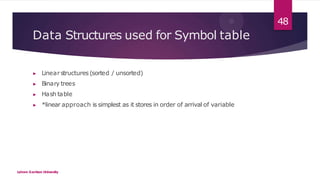 Data Structures used for Symbol table
Lahore Garrison University
▶ Linear structures (sorted / unsorted)
▶ Binary trees
▶ ...