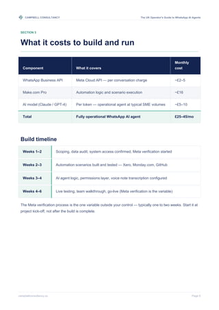 CAMPBELL CONSULTANCY The UK Operator's Guide to WhatsApp AI Agents
campbellconsultancy.co Page 6
SECTION 5
What it costs to build and run
Component What it covers
Monthly
cost
WhatsApp Business API Meta Cloud API — per conversation charge ~£2–5
Make.com Pro Automation logic and scenario execution ~£16
AI model (Claude / GPT-4) Per token — operational agent at typical SME volumes ~£5–10
Total Fully operational WhatsApp AI agent £25–45/mo
Build timeline
Weeks 1–2 Scoping, data audit, system access confirmed, Meta verification started
Weeks 2–3 Automation scenarios built and tested — Xero, Monday.com, GitHub
Weeks 3–4 AI agent logic, permissions layer, voice note transcription configured
Weeks 4–6 Live testing, team walkthrough, go-live (Meta verification is the variable)
The Meta verification process is the one variable outside your control — typically one to two weeks. Start it at
project kick-off, not after the build is complete.
 