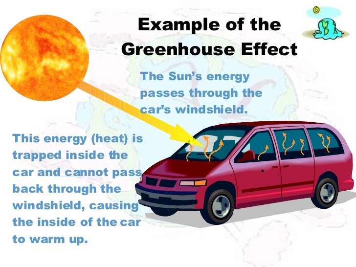 what's up with Global Warming