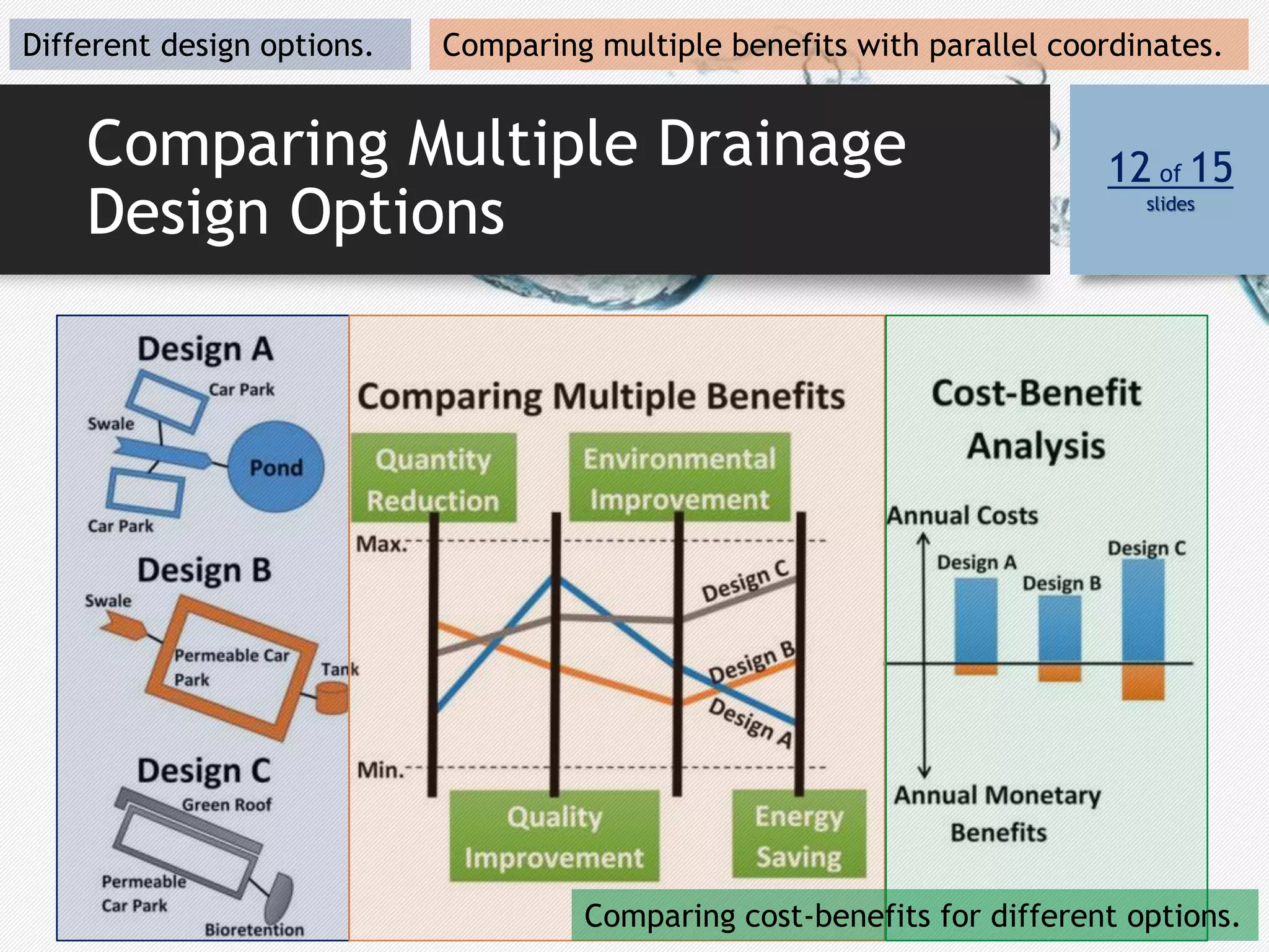 Comparing Multiple Drainage
Design Options
12 of 15
slides
Different design options. Comparing multiple benefits with parallel coordinates.
Comparing cost-benefits for different options.
 