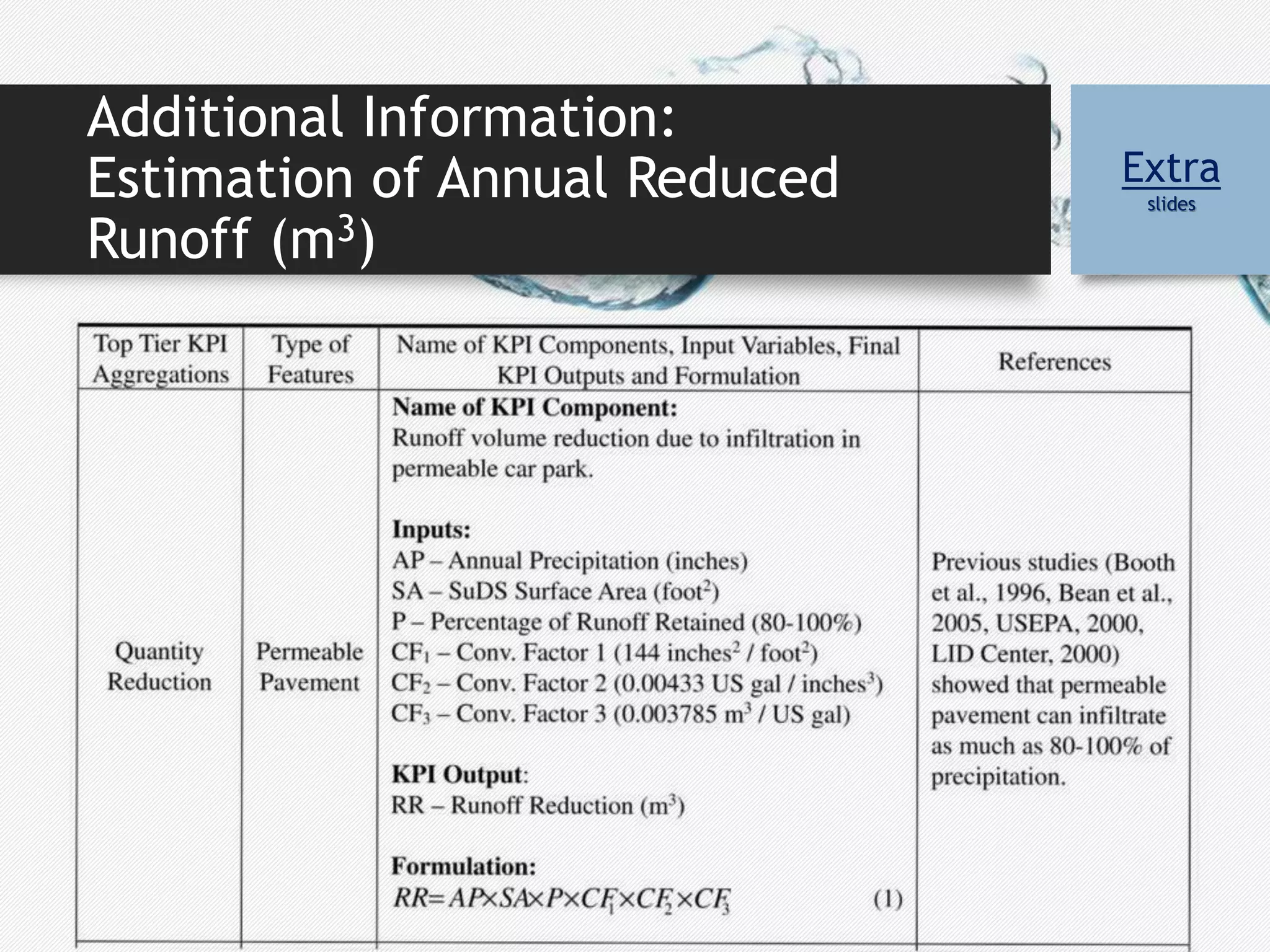 Additional Information:
Estimation of Annual Reduced
Runoff (m3)
Extra
slides
 
