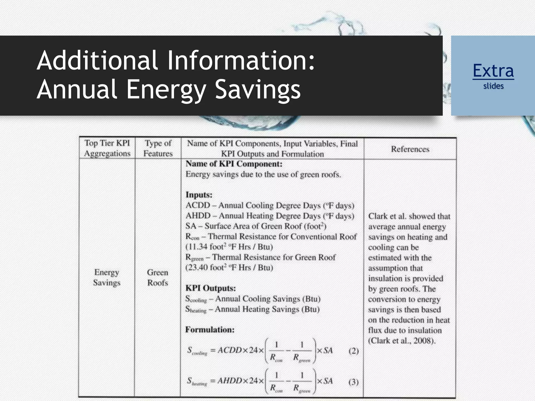 Additional Information:
Annual Energy Savings
Extra
slides
 