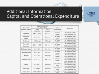 Additional Information:
Capital and Operational Expenditure
Extra
slides
 