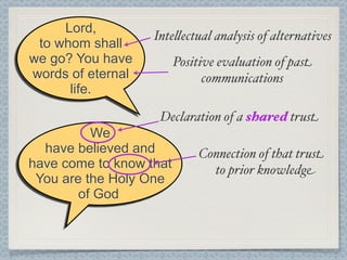Lord,
                   Inte!ectual analysis of alternatives
 to whom shall
we go? You have          Positive evaluation of past
words of eternal               communications
      life.

                    Declaration of a shared trust
          We
  have believed and          Connection of that trust
have come to know that         to prior knowledge
 You are the Holy One
        of God
 