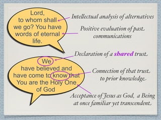 Lord,
                      Inte!ectual analysis of alternatives
 to whom shall
we go? You have          Positive evaluation of past
words of eternal               communications
      life.

                       Declaration of a shared trust
          We
  have believed and          Connection of that trust
have come to know that         to prior knowledge
 You are the Holy One
        of God
                   Acceptance of Jesus as God, a Being
                    at once familiar yet transcendent
 