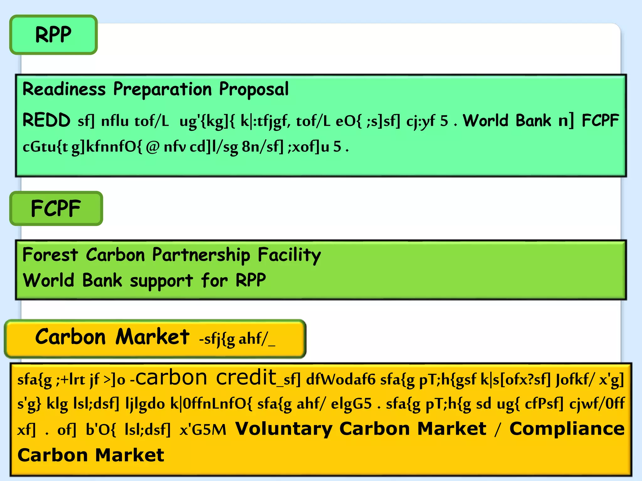 Readiness Preparation Proposal
REDD sf] nflu tof/L ug'{kg]{ k|:tfjgf, tof/L eO{ ;s]sf] cj:yf 5 . World Bank n] FCPF
cGtu{tg]kfnnfO{@ nfvcd]l/sg 8n/sf];xof]u 5 .
RPP
Forest Carbon Partnership Facility
World Bank support for RPP
FCPF
sfa{g ;+lrt jf >]o -carbon credit_sf] dfWodaf6 sfa{g pT;h{gsf k|s[ofx?sf] Jofkf/ x'g]
s'g} klg lsl;dsf] ljlgdo k|0ffnLnfO{ sfa{g ahf/ elgG5 . sfa{g pT;h{g sd ug{ cfPsf] cjwf/0ff
xf] . of] b'O{ lsl;dsf] x'G5M Voluntary Carbon Market / Compliance
Carbon Market
Carbon Market -sfj{g ahf/_
 