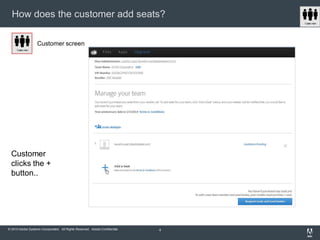 © 2010 Adobe Systems Incorporated. All Rights Reserved. Adobe Confidential.
How does the customer add seats?
4
Customer
clicks the +
button..
Customer screen
 