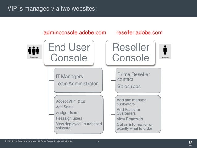 adobe creative cloud workflow adobe creative cloud customer reseller workflow adobe creative cloud workflow adobe creative cloud customer reseller workflow