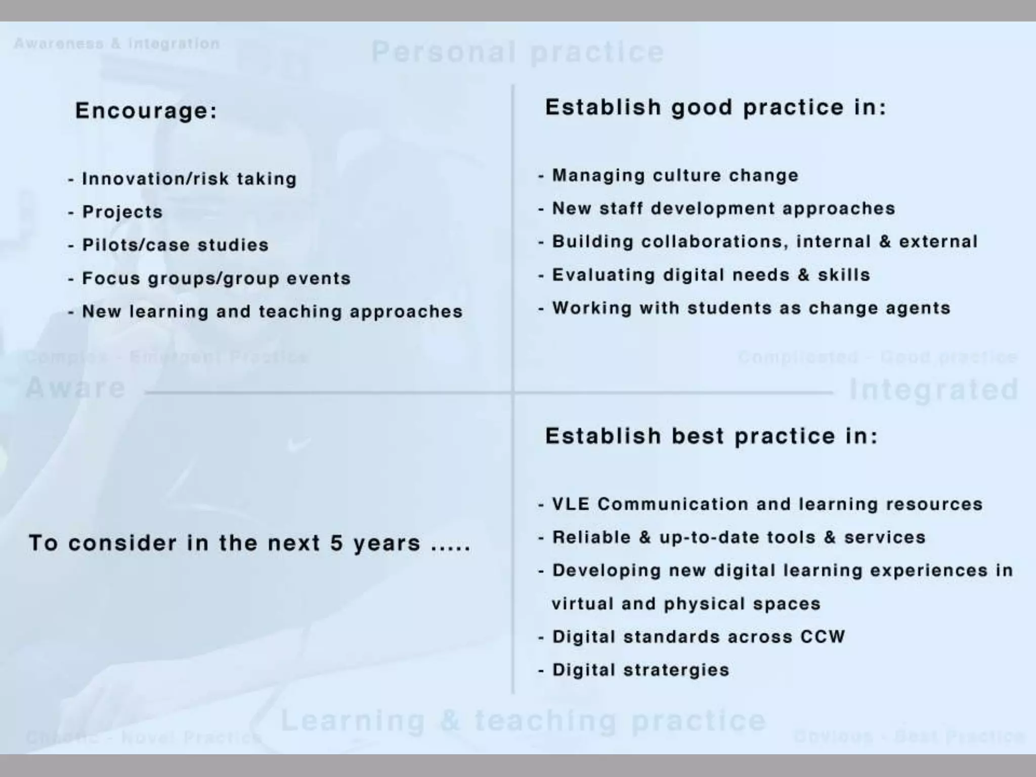 How do you see Digital Technologies affecting teaching and learning across CCW in the next five years