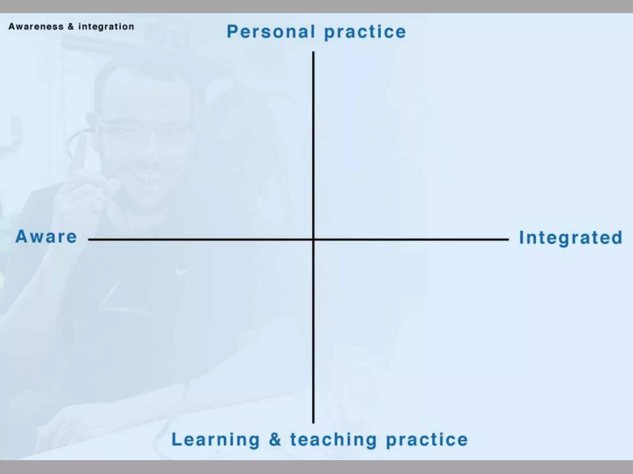 How do you see Digital Technologies affecting teaching and learning across CCW in the next five years