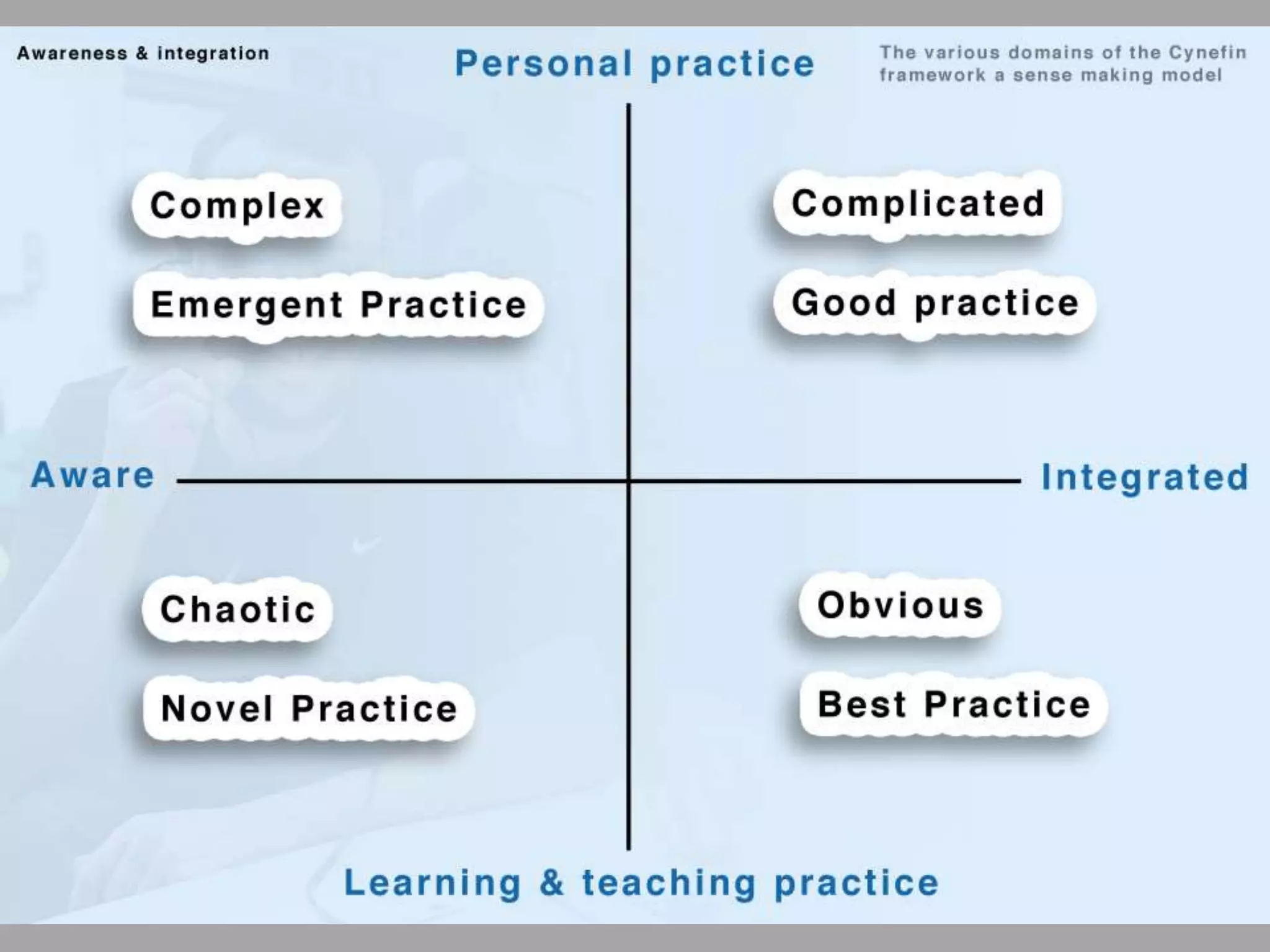 How do you see Digital Technologies affecting teaching and learning across CCW in the next five years