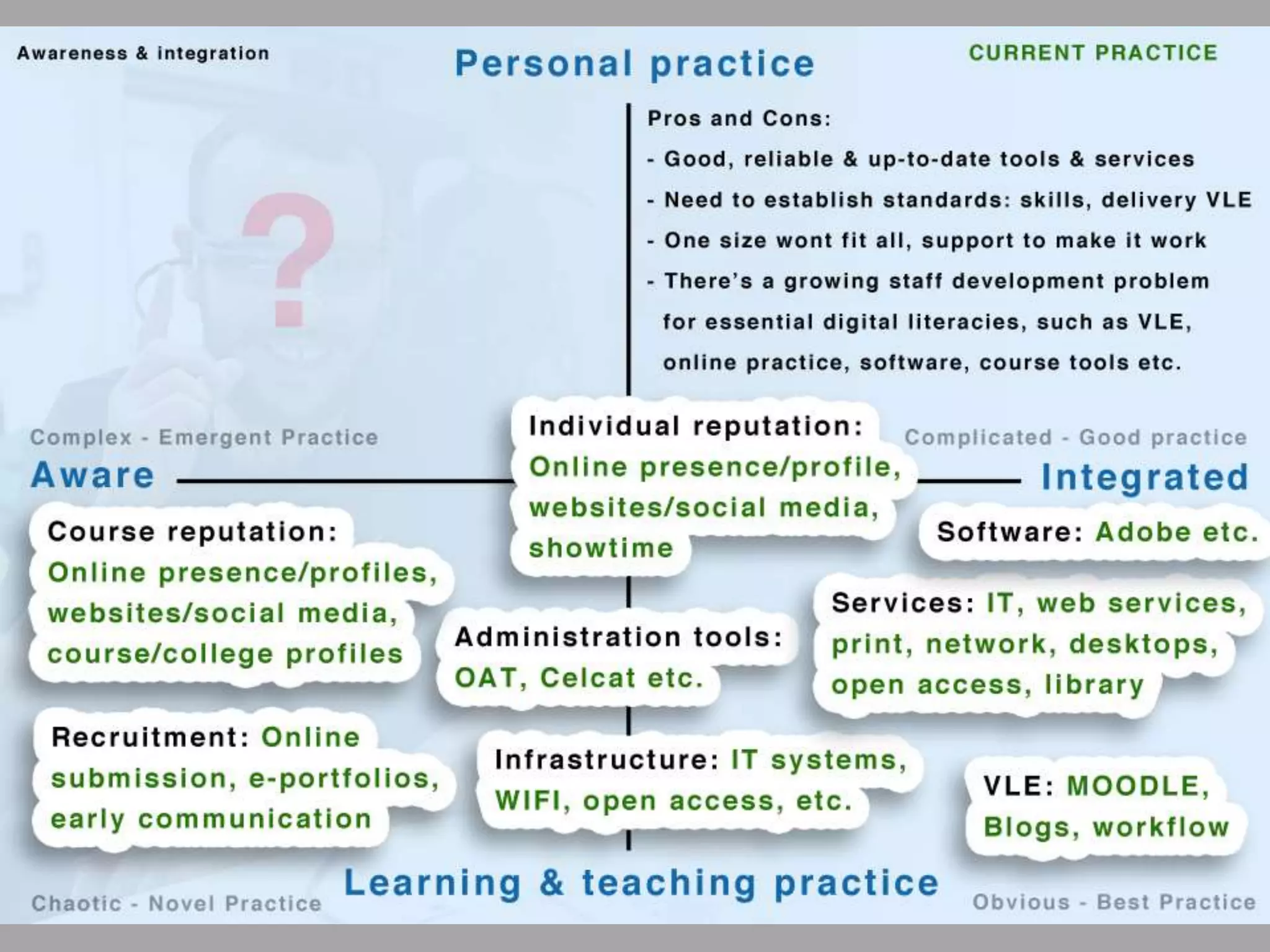 How do you see Digital Technologies affecting teaching and learning across CCW in the next five years