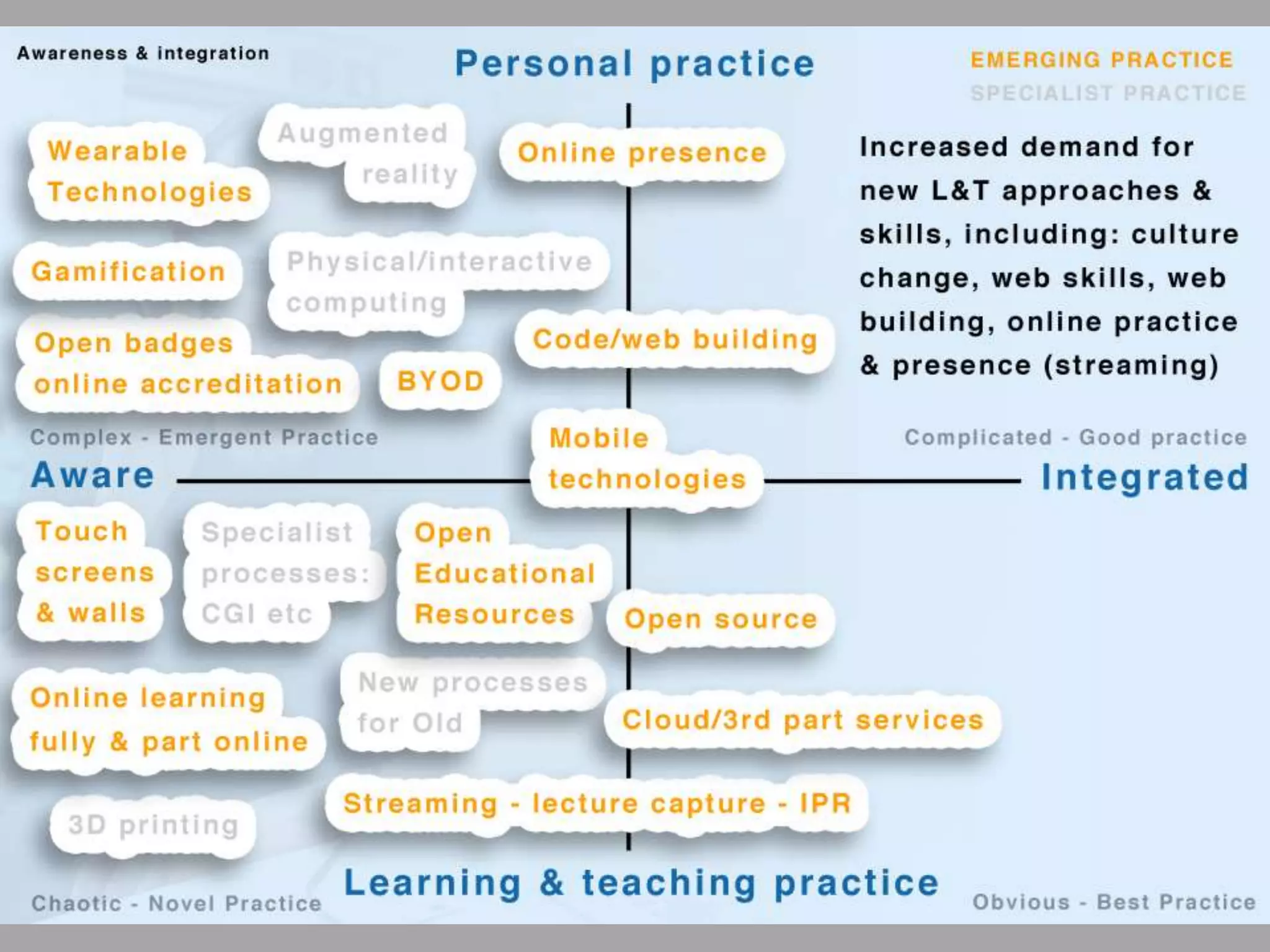 How do you see Digital Technologies affecting teaching and learning across CCW in the next five years