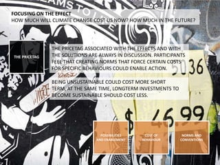 FOCUSING ON THE EFFECTHOW MUCH WILL CLIMATE CHANGE COST US NOW? HOW MUCH IN THE FUTURE?THE PRICETAGTHE PRICETAG ASSOCIATED WITH THE EFFECTS AND WITH THE SOLUTIONS ARE ALWAYS IN DISCUSSION. PARTICIPANTS FEEL THAT CREATING NORMS THAT FORCE CERTAIN COSTS FOR SPECIFIC BEHAVIOURS COULD ENABLE ACTION.BEING UNSUSTAINABLE COULD COST MORE SHORT TERM, AT THE SAME TIME, LONGTERM INVESTMENTS TO BECOME SUSTAINABLE SHOULD COST LESS.NORMS AND CONVENTIONSCOST OF BEHAVIOURPOSSIBILITIES AND ENABLEMENT