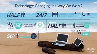 Technology: Changing the Way We Work? 
 