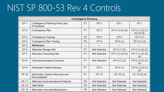 Understanding the Risk Management Framework & (ISC)2 CAP Module 13: Contingency Planning