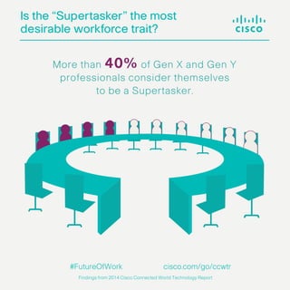 2014 Cisco Connected World Technology Report