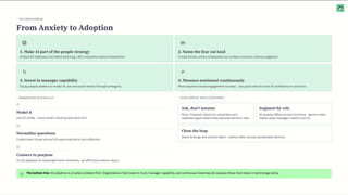 AI Adoption & the Human Factor: A CHRO Quick Guide | PDF
