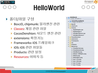 HelloWorld
 폴더/파일 구성
 Box2D, chipmunk: 물리엔진 관련
 Classes: 게임 관련 파일
 CocosDenshion: 사운드 엔진 관련
 extensions: 확장기능
 Frameworks: iOS 프레임워크
 iOS: iOS 관련 파일들
 Products: 관련 설정
 Resources: 이미지 등
모바일게임과정II:Cocos2d-X 3
 
