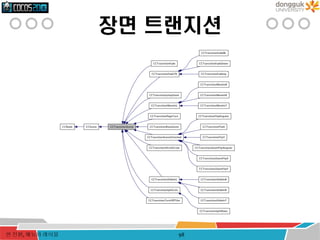 장면 트랜지션
98씬 전환, 메뉴와 레이블
 