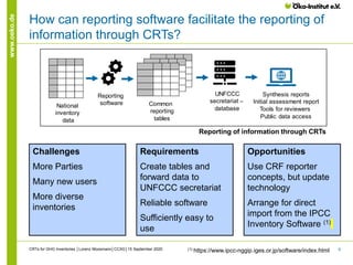 6
www.oeko.de
How can reporting software facilitate the reporting of
information through CRTs?
(1) https://www.ipcc-nggip.iges.or.jp/software/index.htmlCRTs for GHG Inventories │Lorenz Moosmann│CCXG│15 September 2020
Opportunities
Use CRF reporter
concepts, but update
technology
Arrange for direct
import from the IPCC
Inventory Software (1)
Requirements
Create tables and
forward data to
UNFCCC secretariat
Reliable software
Sufficiently easy to
use
Challenges
More Parties
Many new users
More diverse
inventories
Reporting of information through CRTs
National
inventory
data
Common
reporting
tables
UNFCCC
secretariat –
database
Synthesis reports
Initial assessment report
Tools for reviewers
Public data access
Reporting
software
 