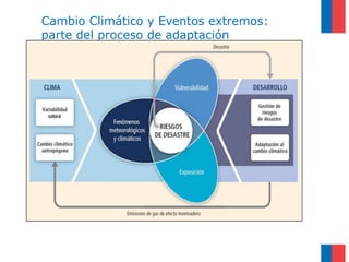 Fenómenos
meteorológicos
y climáticos
Vulnerabilidad
Exposición
Cambio Climático y Eventos extremos:
parte del proceso de adaptación
 