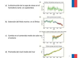 15
a) la disminución de la capa de nieve en el
hemisferio norte en septiembre
b) Extensión del Hielo marino en el Ártico
c) Cambio en el contenido medio de calor en
el océano
d) Promedio del nivel medio del mar
 