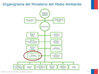 Gobierno de Chile | Ministerio del Medio Ambiente
Organigrama del Ministerio del Medio Ambiente
33
 