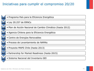Gobierno de Chile | Ministerio del Medio Ambiente
Iniciativas para cumplir el compromiso 20/20
2005 • Programa País para la Eficiencia Energética
2008 • Ley 20.257 de ERNCs
2008 • Plan de Acción Nacional de Cambio Climático (hasta 2012)
2010 • Agencia Chilena para la Eficiencia Energética
2010 • Centro de Energías Renovables
2010
• Partnership for Market Readiness (hasta 2015)
2011 • Proyecto MAPS Chile (hasta 2013)
2011
• Proceso de Levantamiento de NAMAs
2011 • Sistema Nacional del Inventario GEI
45
 