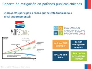 Gobierno de Chile | Ministerio del Medio Ambiente
Soporte de mitigación en políticas públicas chilenas
2 proyectos principales en los que se está trabajando a
nivel gubernamental:
National GHG
inventory
Carbon
management
program
NAMAs and
MRV
Low carbon
development
strategy
 