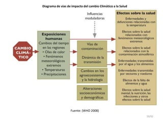 59/92
Diagrama de vías de impacto del cambio Climático a la Salud
Fuente: (WHO 2008)
 