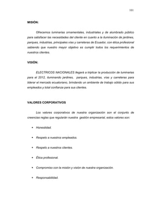 101
MISIÓN:
Ofrecemos luminarias ornamentales, industriales y de alumbrado público
para satisfacer las necesidades del cliente en cuanto a la iluminación de jardines,
parques, industrias, principales vías y carreteras de Ecuador, con ética profesional
sabiendo que nuestro mayor objetivo es cumplir todos los requerimientos de
nuestros clientes.
VISIÓN:
ELECTRICOS NACIONALES llegará a triplicar la producción de luminarias
para el 2012, iluminando jardines, parques, industrias, vías y carreteras para
liderar el mercado ecuatoriano, brindando un ambiente de trabajo sólido para sus
empleados y total confianza para sus clientes.
VALORES CORPORATIVOS
Los valores corporativos de nuestra organización son el conjunto de
creencias reglas que regularán nuestra gestión empresarial, estos valores son:
Honestidad.
Respeto a nuestros empleados.
Respeto a nuestros clientes.
Ética profesional.
Compromiso con la misión y visión de nuestra organización.
Responsabilidad.
 