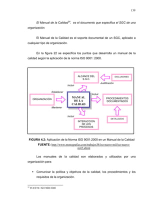 139
El Manual de la Calidad24
, es el documento que especifica el SGC de una
organización.
El Manual de la Calidad es el soporte documental de un SGC, aplicado a
cualquier tipo de organización.
En la figura 22 se especifica los puntos que desarrolla un manual de la
calidad según la aplicación de la norma ISO 9001: 2000.
FIGURA 4.2: Aplicación de la Norma ISO 9001:2000 en un Manual de la Calidad
FUENTE: http://www.monografias.com/trabajos38/iso-nueve-mil/iso-nueve-
mil2.shtml
Los manuales de la calidad son elaborados y utilizados por una
organización para:
Comunicar la política y objetivos de la calidad, los procedimientos y los
requisitos de la organización.
24
FUENTE: ISO 9000:2000
MANUAL
DE LA
CALIDAD
ORGANIZACIÓN
ALCANCE DEL
S.G.C.
INTERACCIÓN
DE LOS
PROCESOS
EXCLUSIONES
PROCEDIMIENTOS
DOCUMENTADOS
DETALLADOS
Establecer
Mantener
Justificación
Incluir
Incluir
Incluir
 