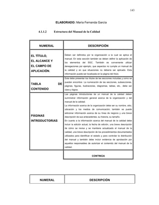 143
ELABORADO: María Fernanda García
4.1.1.2 Estructura del Manual de la Calidad
NUMERAL DESCRIPCIÓN
EL TÍTULO,
EL ALCANCE Y
EL CAMPO DE
APLICACIÓN.
Deben ser definidos por la organización a la cual se aplica el
manual. En esta sección también se deben definir la aplicación de
los elementos del SGC. También es conveniente utilizar
denegaciones por ejemplo, que aspectos no cumple un manual de
la calidad y en que situaciones no debería ser aplicado. Esta
información puede ser localizada en la página del título.
TABLA DE
CONTENIDO
Esta debe presentar los títulos de las secciones incluidas y como se
pueden encontrar. La numeración de las secciones, subsecciones,
páginas, figuras, ilustraciones, diagramas, tablas, etc., debe ser
clara y lógica.
PÁGINAS
INTRODUCTORIAS
Las páginas introductorias de un manual de la calidad deben
suministrar información general acerca de la organización y del
manual de la calidad.
La información acerca de la organización debe ser su nombre, sitio,
ubicación y los medios de comunicación; también se puede
adicionar información acerca de su línea de negocio y una breve
descripción de sus antecedentes, su historia, su tamaño.
En cuanto a la información acerca del manual de la calidad debe
incluir la edición actual, la fecha de edición, una breve descripción
de cómo se revisa y se mantiene actualizado el manual de la
calidad, una breve descripción de los procedimientos documentados
utilizados para identificar el estado y para controlar la distribución
del manual y también debe incluir evidencia de aprobación por
aquellos responsables de autorizar el contenido del manual de la
calidad.
CONTINÚA
NUMERAL DESCRIPCIÓN
 