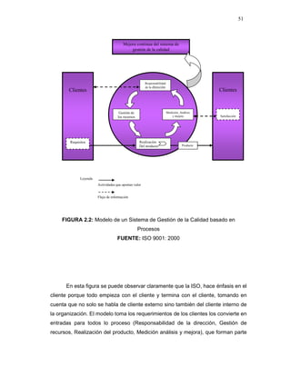 51
Leyenda
Actividades que aportan valor
Flujo de información
FIGURA 2.2: Modelo de un Sistema de Gestión de la Calidad basado en
Procesos
FUENTE: ISO 9001: 2000
En esta figura se puede observar claramente que la ISO, hace énfasis en el
cliente porque todo empieza con el cliente y termina con el cliente, tomando en
cuenta que no solo se habla de cliente externo sino también del cliente interno de
la organización. El modelo toma los requerimientos de los clientes los convierte en
entradas para todos lo proceso (Responsabilidad de la dirección, Gestión de
recursos, Realización del producto, Medición análisis y mejora), que forman parte
Clientes
Mejora continua del sistema de
gestión de la calidad
Clientes
Responsabilidad
de la dirección
Gestión de
los recursos
Medición, Análisis
y mejora
Realización
Del producto Producto
Satisfacción
Requisitos
 