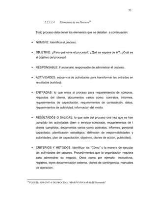 53
2.2.1.1.4 Elementos de un Proceso16
Todo proceso debe tener los elementos que se detallan a continuación:
NOMBRE: Identifica el proceso.
OBJETIVO: ¿Para qué sirve el proceso?, ¿Qué se espera de él?, ¿Cuál es
el objetivo del proceso?
RESPONSABLE: Funcionario responsable de administrar el proceso.
ACTIVIDADES: secuencia de actividades para transformar las entradas en
resultados (salidas).
ENTRADAS: lo que entra al proceso para requerimientos de compras,
requisitos del cliente, documentos varios como: contratos, informes,
requerimientos de capacitación, requerimientos de contratación, datos,
requerimientos de publicidad, información del medio.
RESULTADOS O SALIDAS: lo que sale del proceso una vez que se han
cumplido las actividades (bien o servicio comprado, requerimientos de l
cliente cumplidos, documentos varios como contratos, informes, personal
capacitado, planificación estratégica, definición de responsabilidades y
autoridades, plan de capacitación, objetivos, planes de acción, publicidad).
CRITERIOS Y MÉTODOS: identificar los “Cómo” o la manera de ejecutar
las actividades del proceso. Procedimientos que la organización requiera
para administrar su negocio. Otros como por ejemplo: Instructivos,
registros, leyes documentación externa, planes de contingencia, manuales
de operación.
16
FUENTE: GERENCIA DE PROCESO; “MARIÑO NAVARRETE Hernando”
 