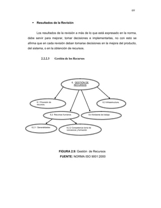 69
Resultados de la Revisión
Los resultados de la revisión a más de lo que está expresado en la norma,
debe servir para mejorar, tomar decisiones e implementarlas, no con esto se
afirma que en cada revisión deban tomarse decisiones en la mejora del producto,
del sistema, o en la obtención de recursos.
2.2.2.3 Gestión de los Recursos
FIGURA 2.9: Gestión de Recursos
FUENTE: NORMA ISO 9001:2000
6.1 Provisión de
recursos.
6.2 Recursos humanos
6. GESTIÓN DE
RECURSOS
6.2.1 Generalidades 6.2.2 Competencia toma de
conciencia y formación
6.3 Infraestructura.
6.4 Ambiente de trabajo
 