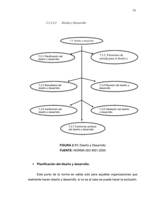 74
2.2.2.4.3 Diseño y Desarrollo
FIGURA 2.11: Diseño y Desarrollo
FUENTE: NORMA ISO 9001:2000
Planificación del diseño y desarrollo.
Este punto de la norma es valida solo para aquellas organizaciones que
realmente hacen diseño y desarrollo, si no es el caso se puede hacer la exclusión.
7.3 Diseño y desarrollo
7.3.1 Planificación del
diseño y desarrollo.
7.3.2. Elementos de
entrada para el diseño y
desarrollo,
7.3.3 Resultados del
diseño y desarrollo.
7.3.4 Revisión del diseño y
desarrollo
7.3.5 Verificación del
diseño y desarrollo.
7.3.6 Validación del diseño
y desarrollo.
7.3.7 Control de cambios
del diseño y desarrollo.
 